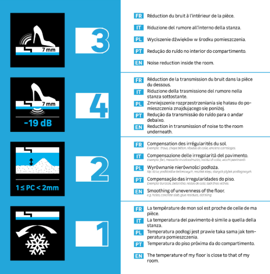 Sous-couche sol stratifié, Silence Ep.2 mm AXTON, 15 m²