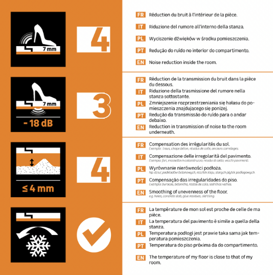 Sous-couche sol stratifié, Thermo compensation sans pare-vapeur Ep.5mm AXTON 6m²