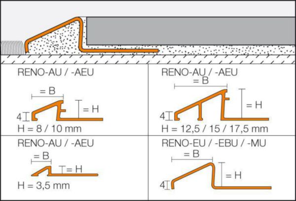 Profilé de transition 10 mm RENO-AEU 2,5ml