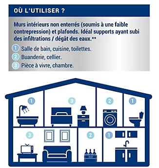 Peinture anti-humidité intérieur satin blanc Ripolin 0,75L