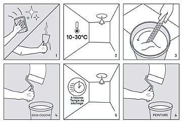 Sous-couche universelle plâque de plâtre et boiseries blanc GoodHome 2,5L
