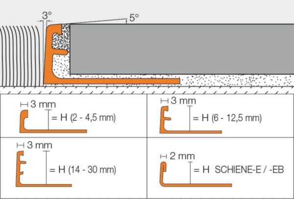 SCHIENE-E stainless steel protection and decoration profile L. 2.5 ml x th. 10 mm