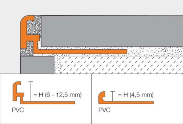 Schlüter® JOLLY P white PVC wall profile for external corners L. 2.5 m x H. 10 mm 