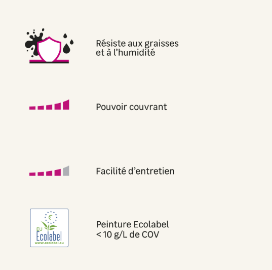 Peinture mur, boiserie sage 5 satin LUXENS Cuisine et bain 2L