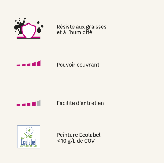 Peinture mur, boiserie celadon 4 satin LUXENS Cuisine et bain 2L
