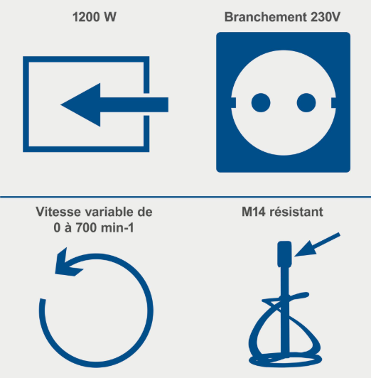 Malaxeur électrique SCHEPPACH Pm1200, 1200 W