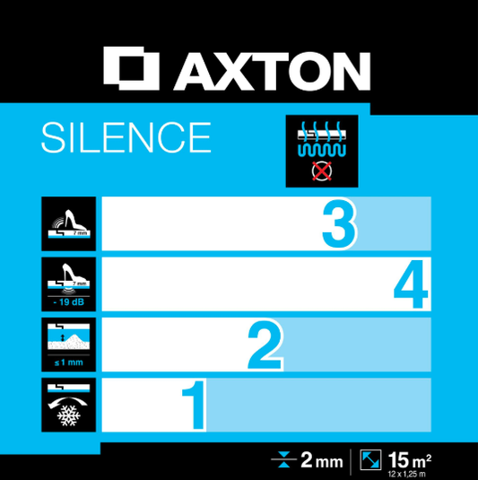Sous-couche sol stratifié, Silence Ep.2 mm AXTON, 15 m²