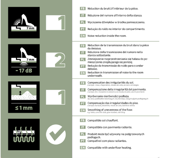 Sous-couche sol stratifié, Silence fibre de bois Ep.3 mm AXTON, 9.32 m²