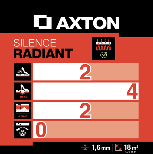 Sous-couche sol stratifié/parquet flottant, Silence radiant Ep.1.6mm AXTON 18m²