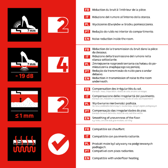 Sous-couche sol stratifié/parquet flottant, Silence radiant Ep.1.6mm AXTON 18m²