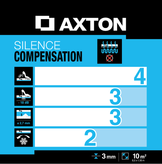 Sous-couche sol stratifié, Silence compensation Ep.3 mm AXTON, 10 m²