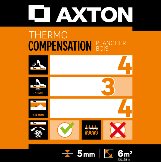 Sous-couche sol stratifié, Thermo compensation sans pare-vapeur Ep.5mm AXTON 6m²