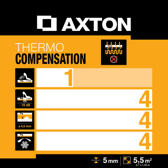 Sous-couche sol stratifié, Thermo compensation Ep.5 mm AXTON, 5.5 m²