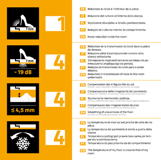 Sous-couche sol stratifié, Thermo compensation Ep.5 mm AXTON, 5.5 m²