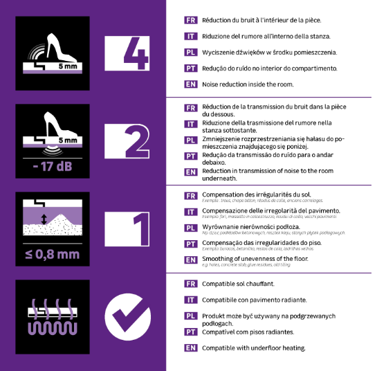 Sous-couche sol dalle / lame pvc avec pare-vapeur Silence Ep.1 mm AXTON, 10 m²