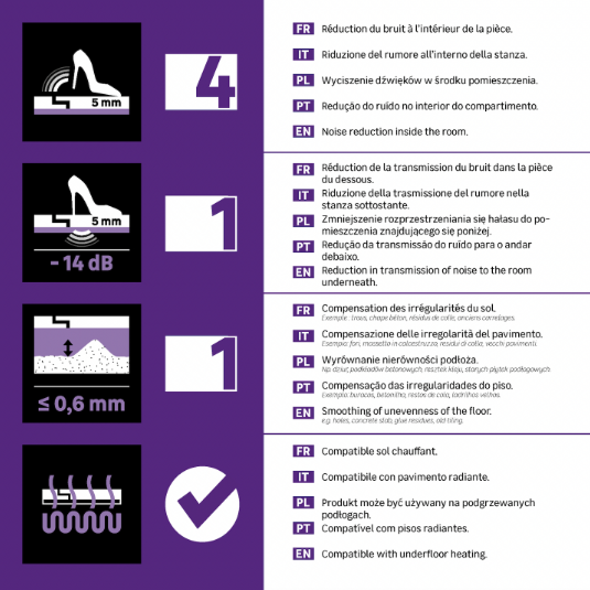 Sous-couche sol dalle / lame pvc avec pare-vapeur Intens' Ep.1.1 mm AXTON, 9 m²