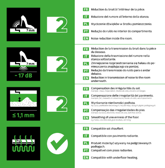 Sous-couche natura universelle Ep.2 mm AXTON, 6m²