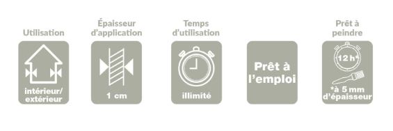 Enduit de rebouchage en pâte R PRESTONETT blanc 1 kg