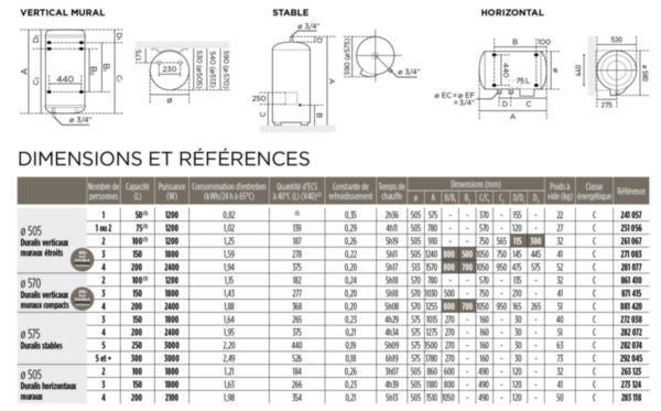 Chauffe-eau NF DURALIS vertical blanc mono 230V 1200W Ø 505 x h. 575 mm